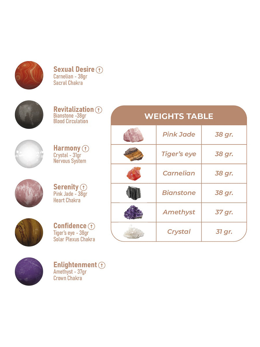 Harmony Stones Kegel Balls
