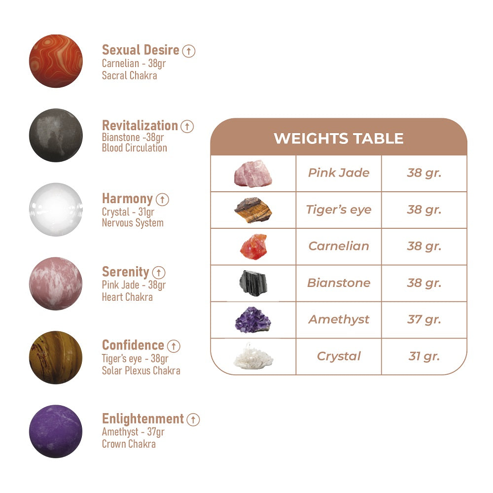 Harmony Stones Kegel Balls